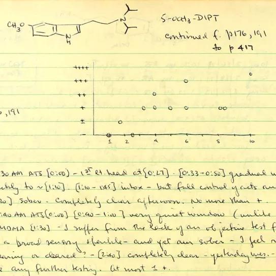 La DiPT, el curioso alucinógeno auditivo que la DEA se empeña en prohibir e impedir su investigación