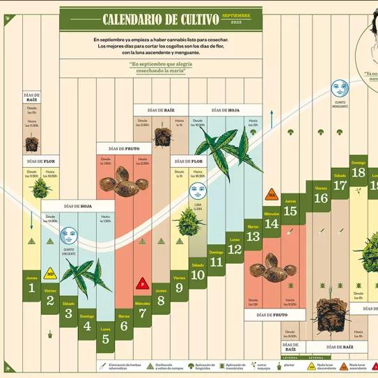 Lunario de septiembre de 2022