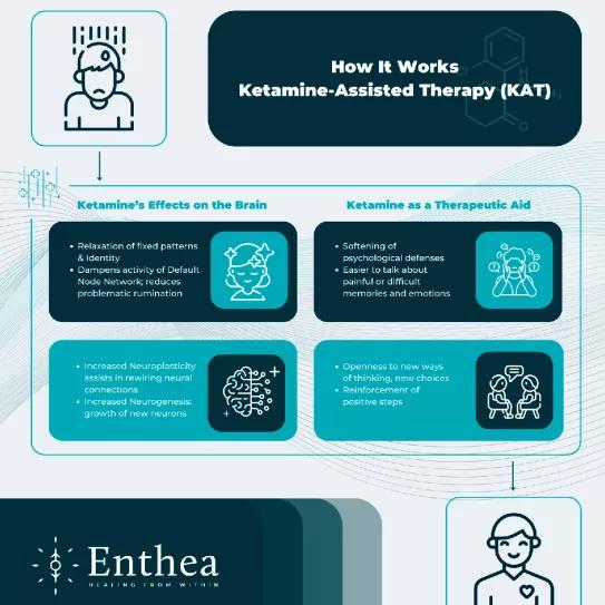 Un seguro de salud de EE UU anuncia la cobertura de tratamientos con ketamina 