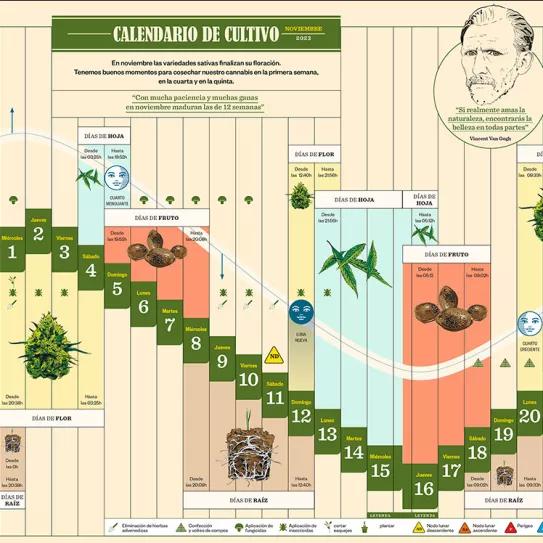 Calendario biodinámico y lunario de noviembre 2023. Cáñamo 311