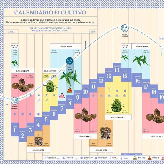 Calendario biodinámico de cultivo Abril 2024 CÁÑAMO 316