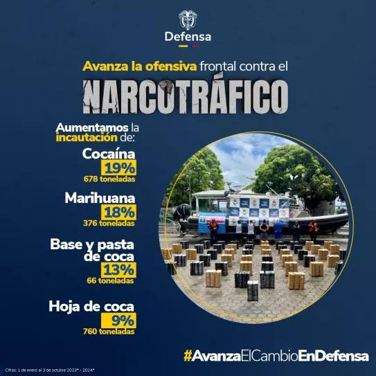 Colombia incrementó las incautaciones de drogas este año