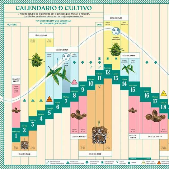 Calendario biodinámico Octubre 2025 Cáñamo 333