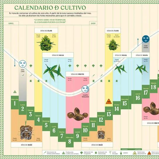 Calendario biodinamico Abril 2026 CÁÑAMO 337