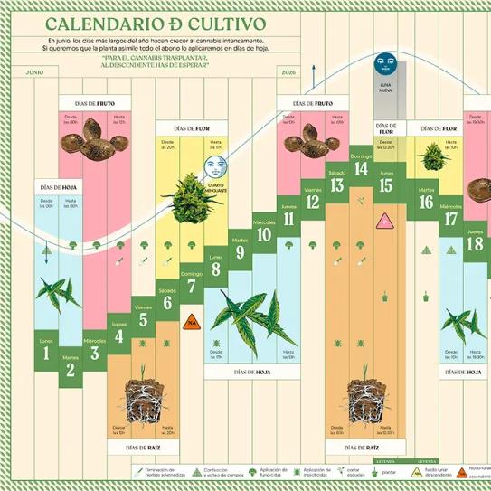 Lunario de junio de 2026