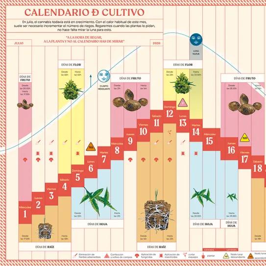 Calendario de Julio 2026