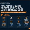 El Ministerio de Interior registra menos cocaína y más hachís y sintéticas