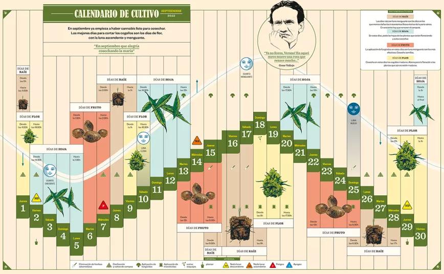 Lunario de septiembre de 2022