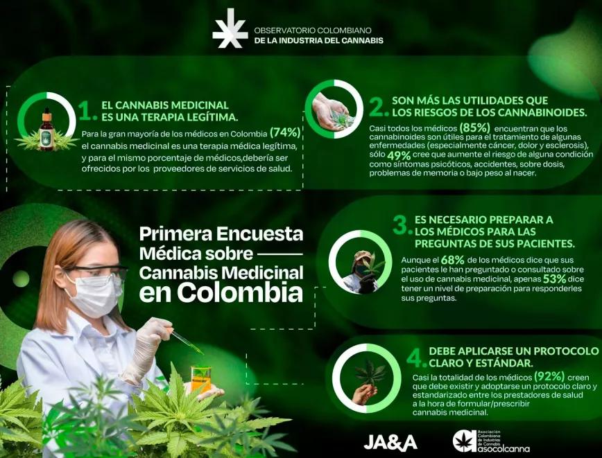 Observatorio Colombiano de la Industria del Cannabis