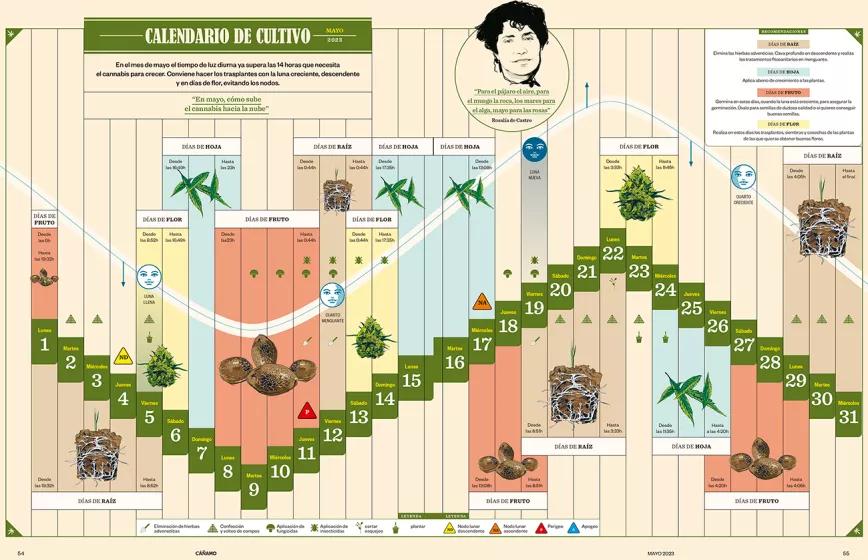 Calendario y lunario de mayo 2023