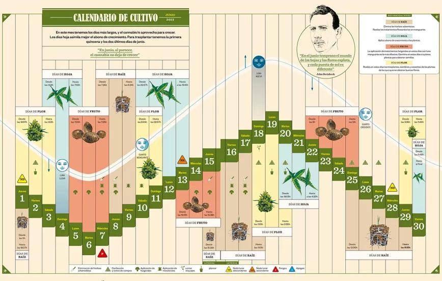 Calendario biodinámico y lunario de junio 2023. Cáñamo 306