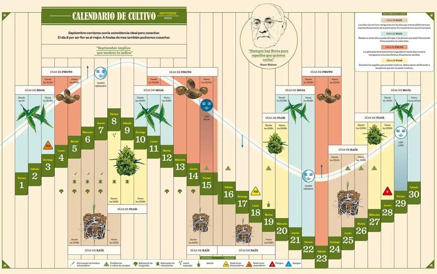 Calendario de cultivo Cáñamo 309 septiembre 2023