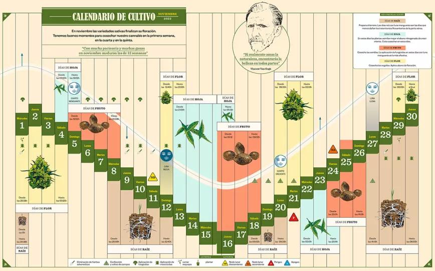 Calendario biodinámico y lunario de noviembre 2023. Cáñamo 311