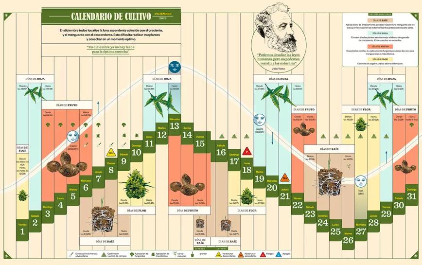 Lunario de diciembre 2023