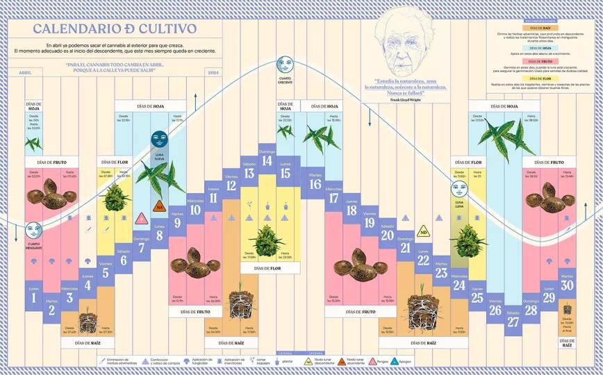 Calendario biodinámico de cultivo Abril 2024 CÁÑAMO 316
