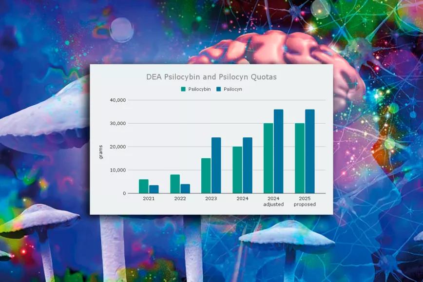 La DEA solicitó incrementar la producción de los psicodélicos