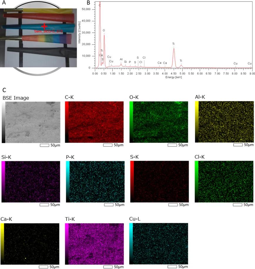 Composición elemental de los papeles de liar de cannabis disponibles comercialmente