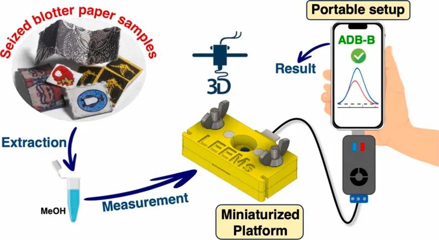 Sensor portátil que se conecta a tu móvil para detectar cannabinoides sintéticos en minutos.