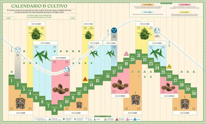Calendario biodinamico Abril 2026 CÁÑAMO 337