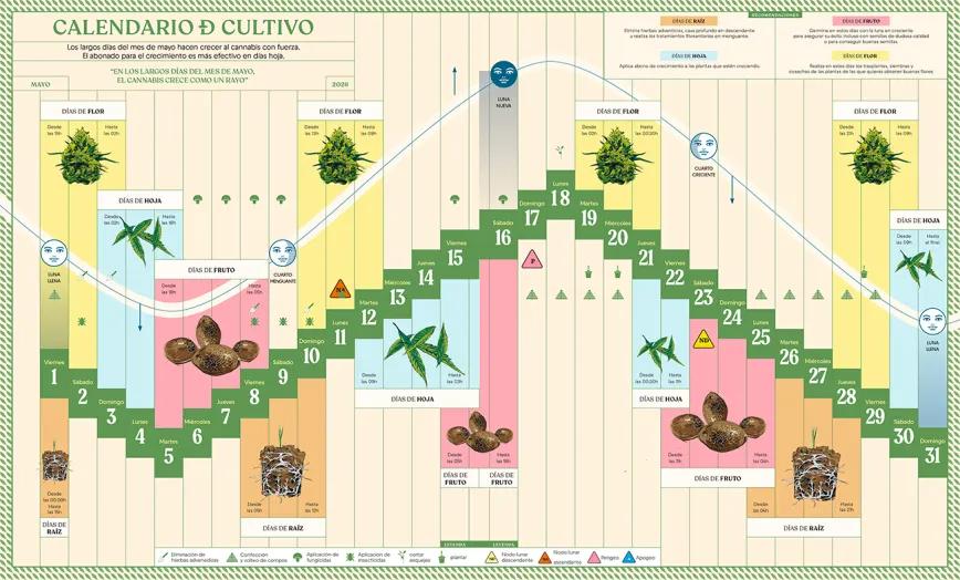 Lunario de mayo 2026
