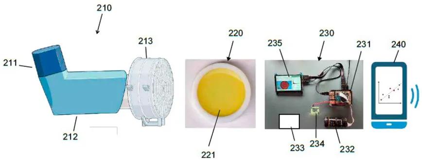 Esquema del prototipo desarrollado.