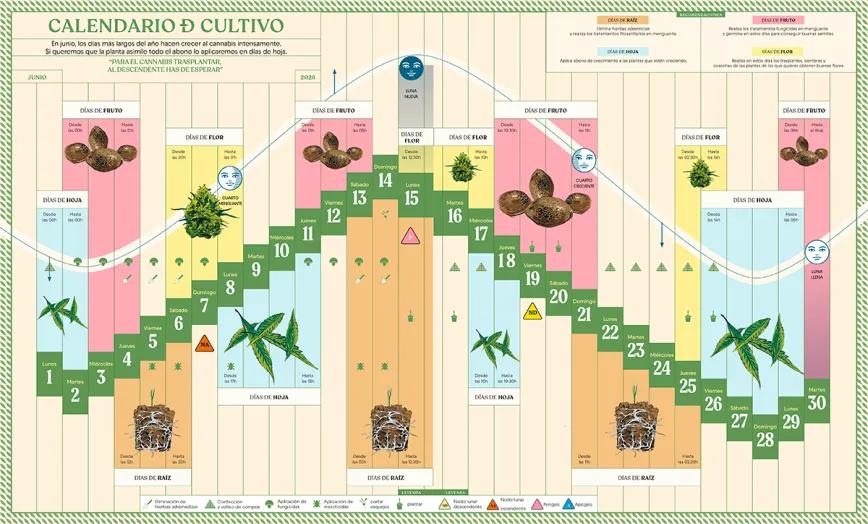 Lunario de junio de 2026
