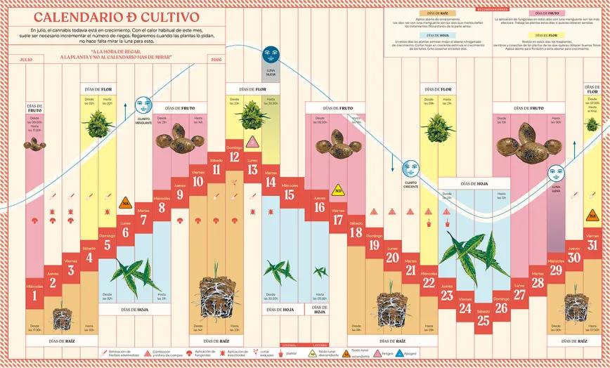 Calendario de Julio 2026