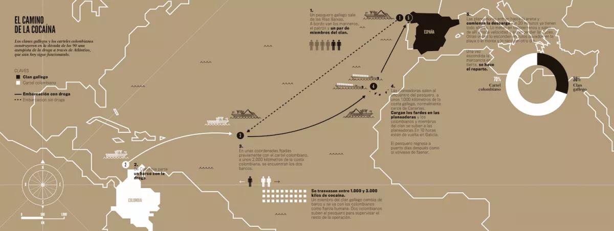 La ruta de la cocaína, incautaciones y macroplaneadoras
