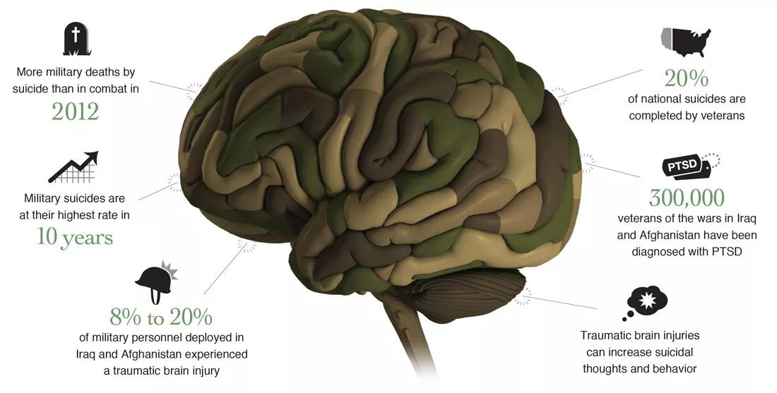 Veteranos del ejército de EEUU
