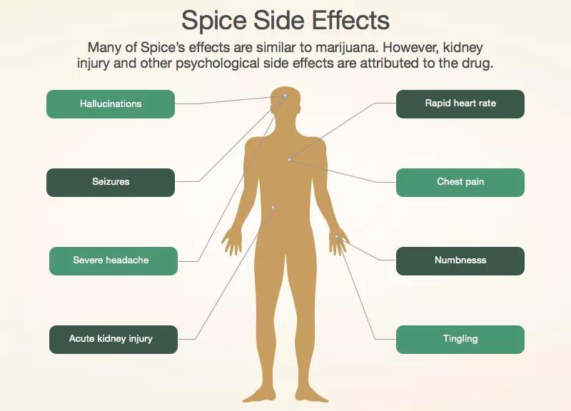 Sobredosis masiva de "sintética" en Washington DC