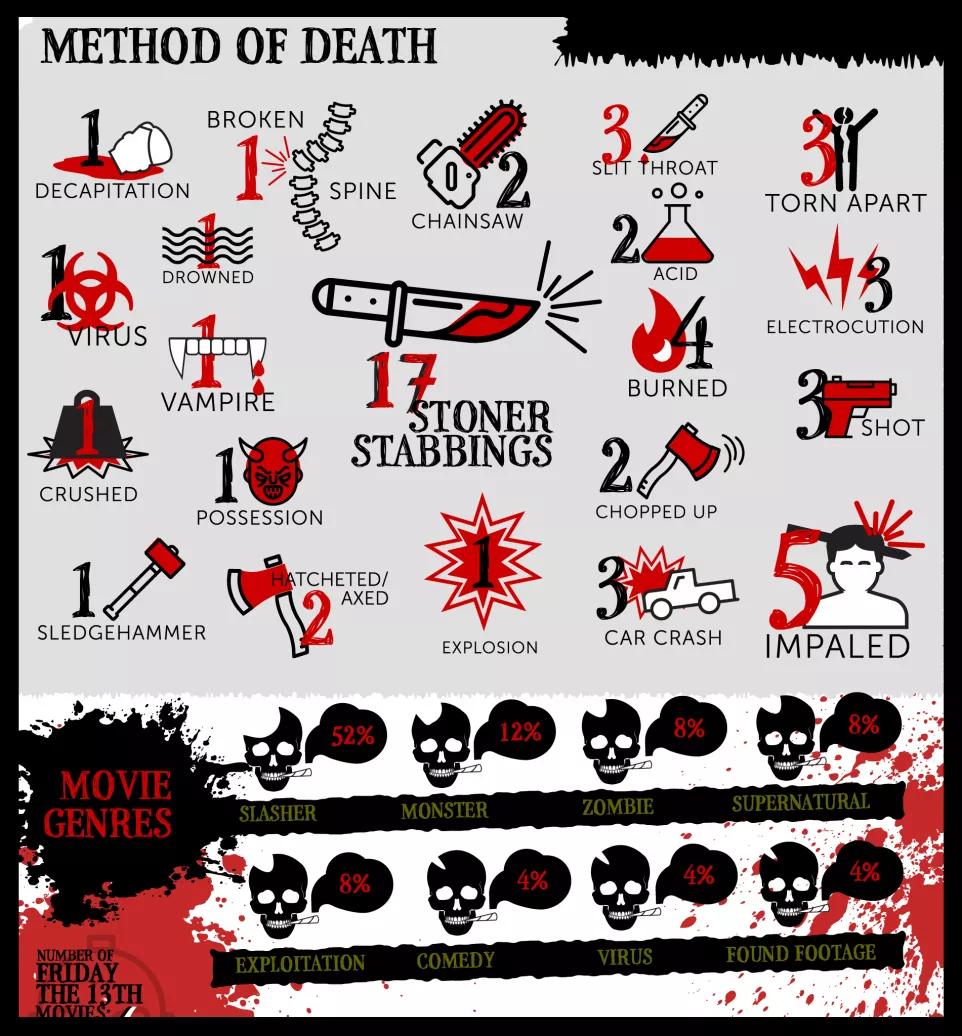 ¿Cómo matan a los fumetas en el cine de terror contemporáneo?