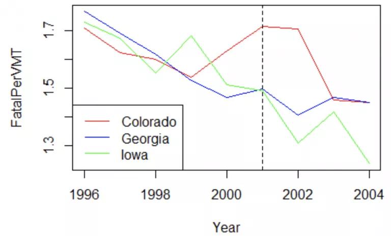 Incremento de muertes al volante no está relacionado con la legalización de la marihuana