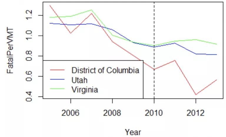 Incremento de muertes al volante no está relacionado con la legalización de la marihuana