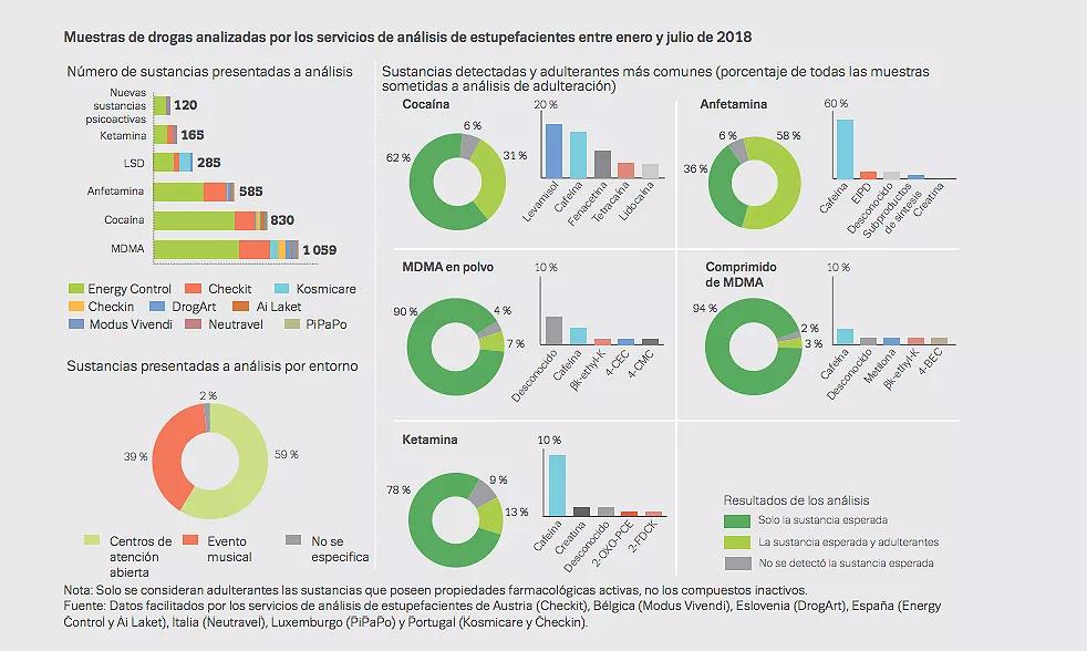 Sustancias y adulterantes en la Unión Europea