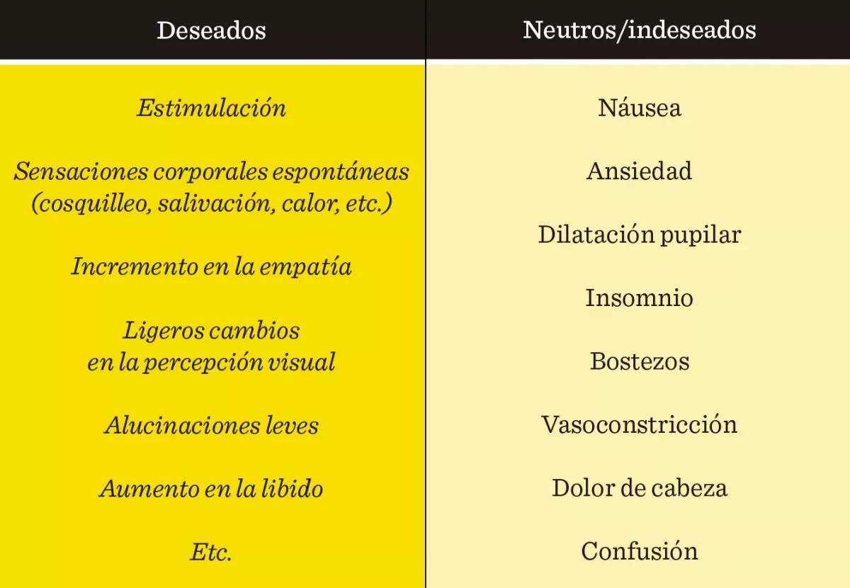 Triptamina efectos deseados e indeseados