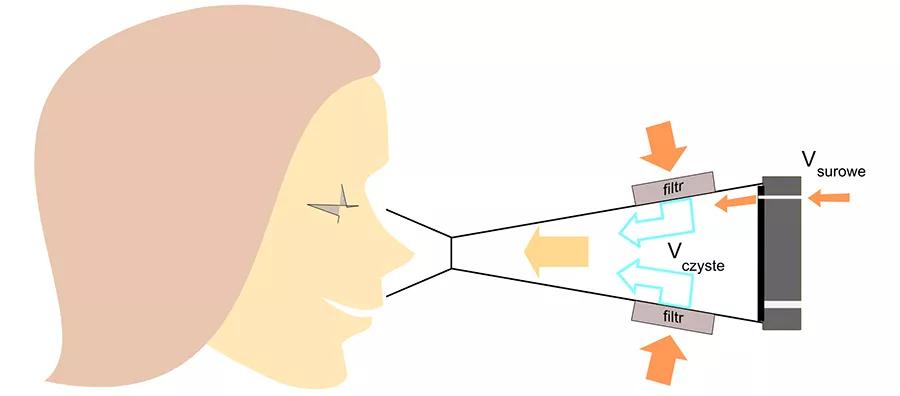 Pueblo compra un "Nasal Ranger" para detectar marihuana