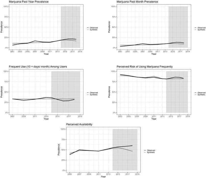 The impact of cannabis legalization in Uruguay on adolescent cannabis use