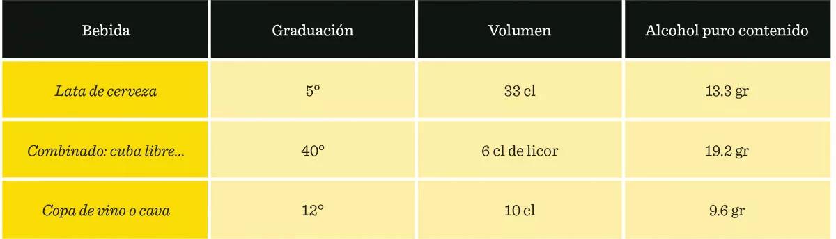 Alcohol en distintas bebidas