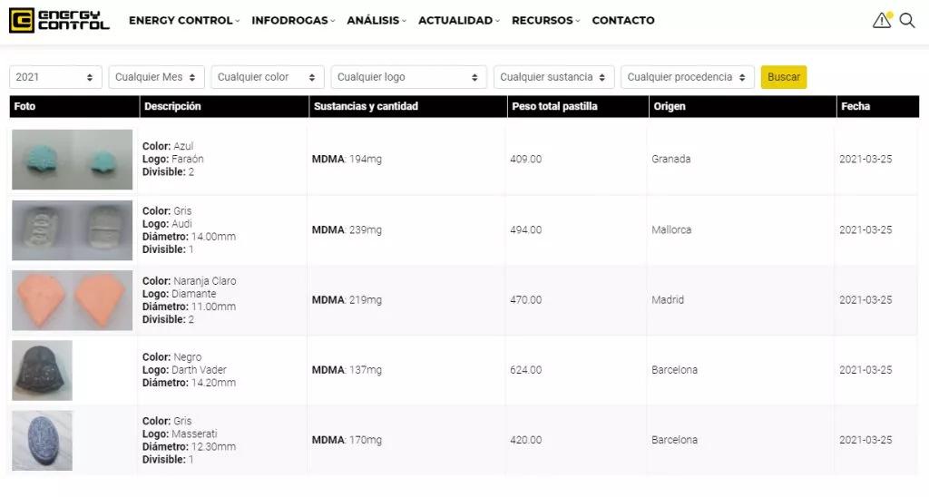 Energy Control publica los resultados de análisis de pastillas de MDMA y 2-Cb
