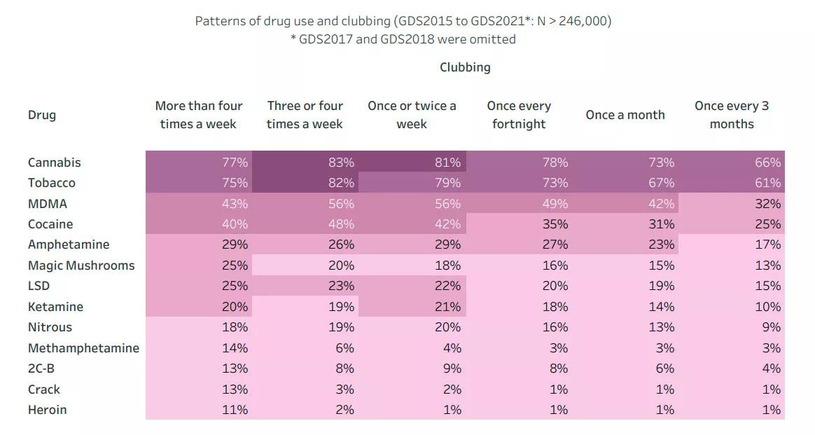 El cannabis es la droga que más casa con distintos gustos musicales según una encuesta