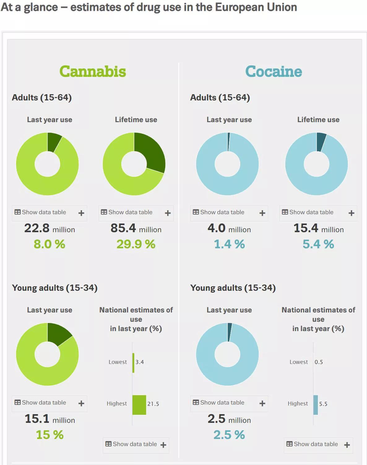 Informe europeo sobre drogas 2024: tendencias y novedades