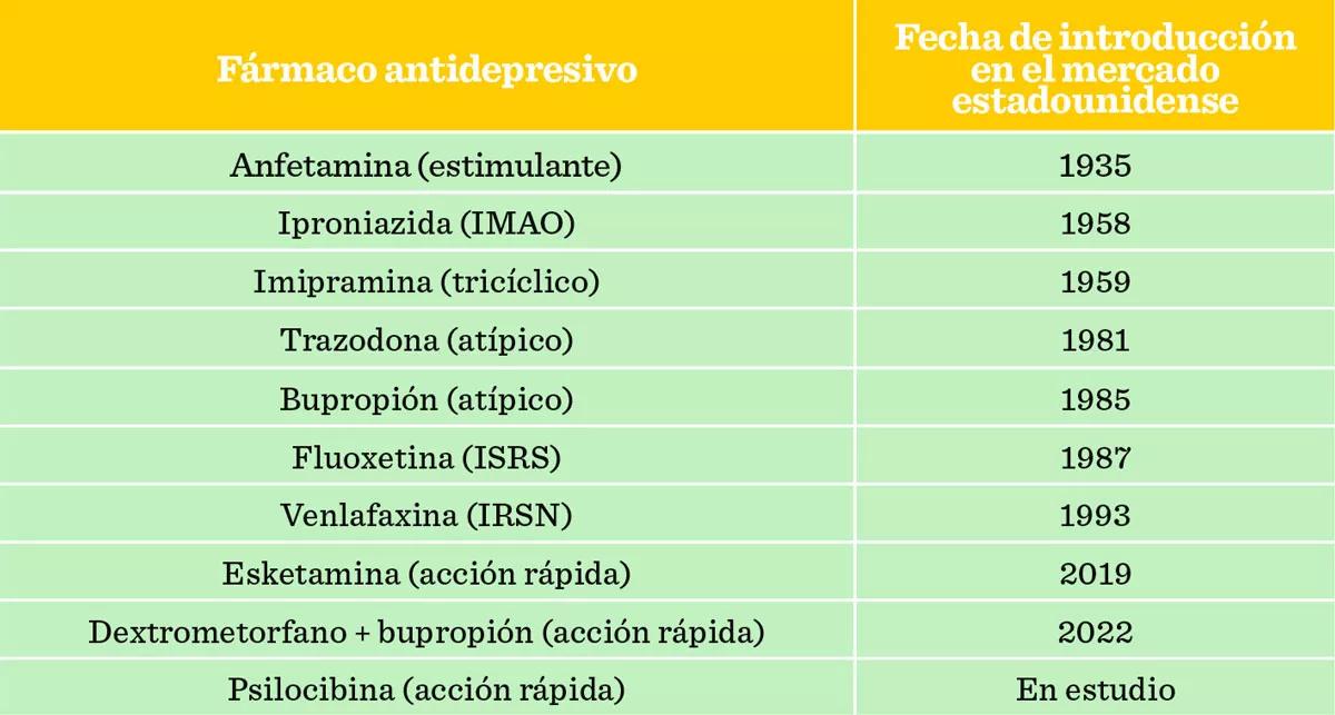 La kanna, una suculenta africana para las enfermedades del alma 
