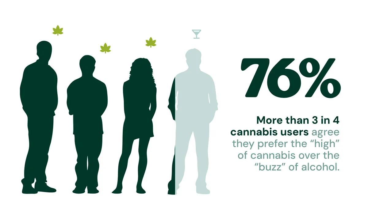 The Harris Poll on behalf of Royal Queen Seeds (RQS)
