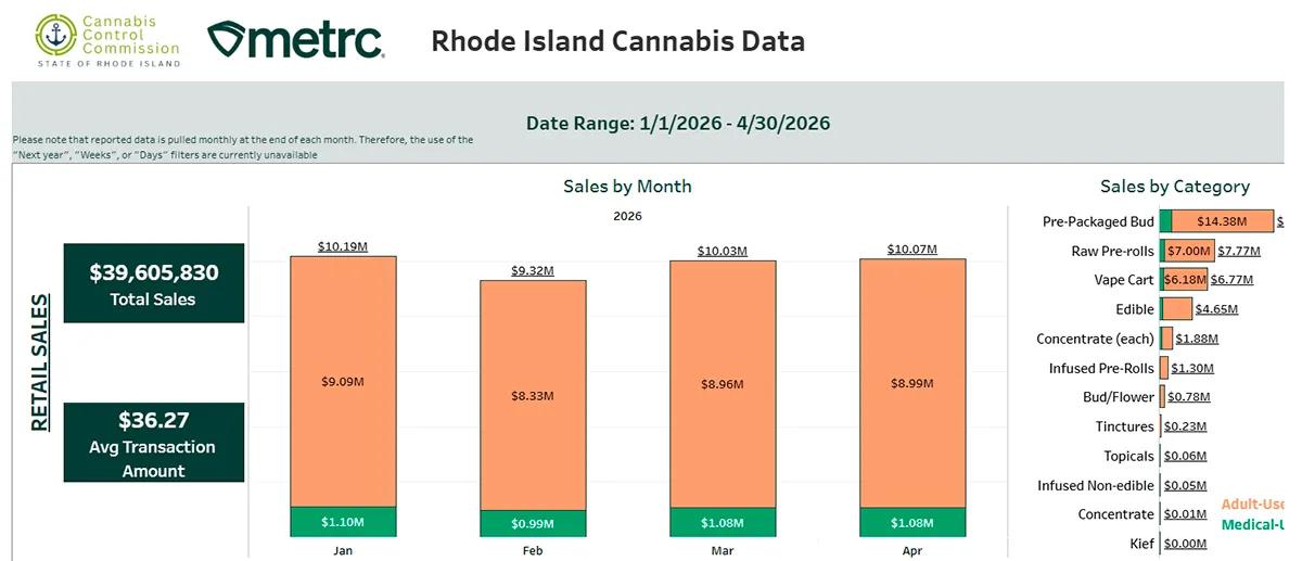 Rhode Island consolida su mercado legal de cannabis